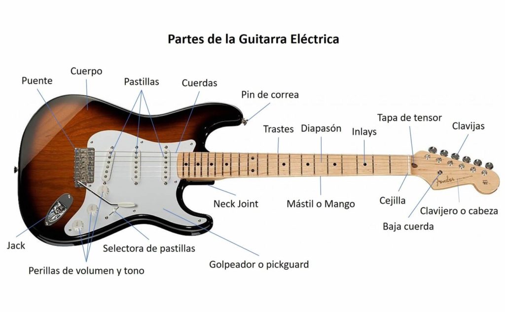guitarras eléctricas para niños 
